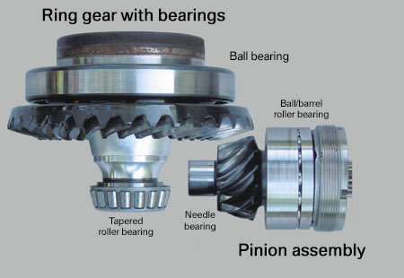 ring and pinion