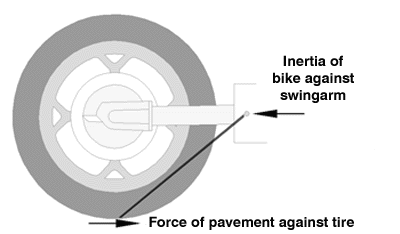 Torque reaction